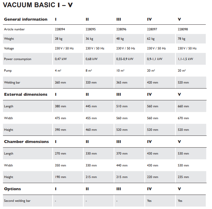 Duniform Basic vakuumikone 4-20m3. UUTUUS