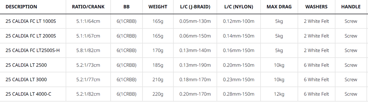 Daiwa 25 Caldia LT 1000-4000 sarjat