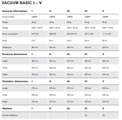 Duniform Basic vakuumikone 4-20m3. UUTUUS