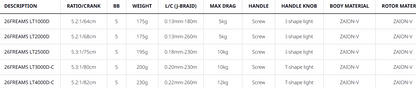 Daiwa 26 Freams LT 1000-4000 sarjat
