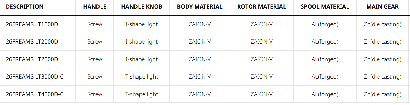 Daiwa 26 Freams LT 1000-4000 sarjat