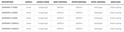 Daiwa 26 Freams LT 1000-4000 sarjat